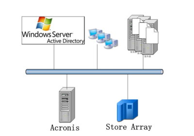 鈦備份軟件 深圳備份解決方案的核心力量與總代理商的專業(yè)價(jià)值