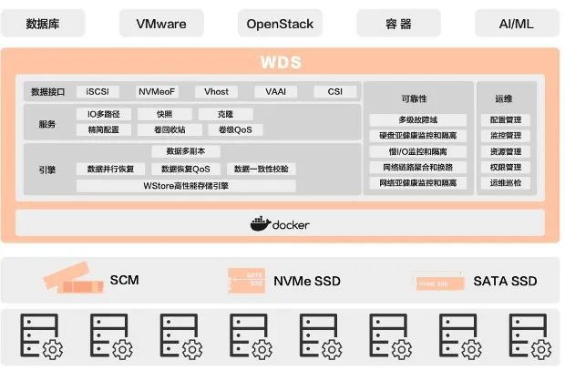 2023愛分析·軟件定義存儲(chǔ)廠商全景報(bào)告 存儲(chǔ)軟件引領(lǐng)數(shù)字化轉(zhuǎn)型新浪潮